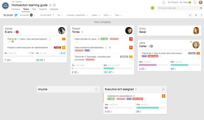Todas las tareas, subtareas y comentarios