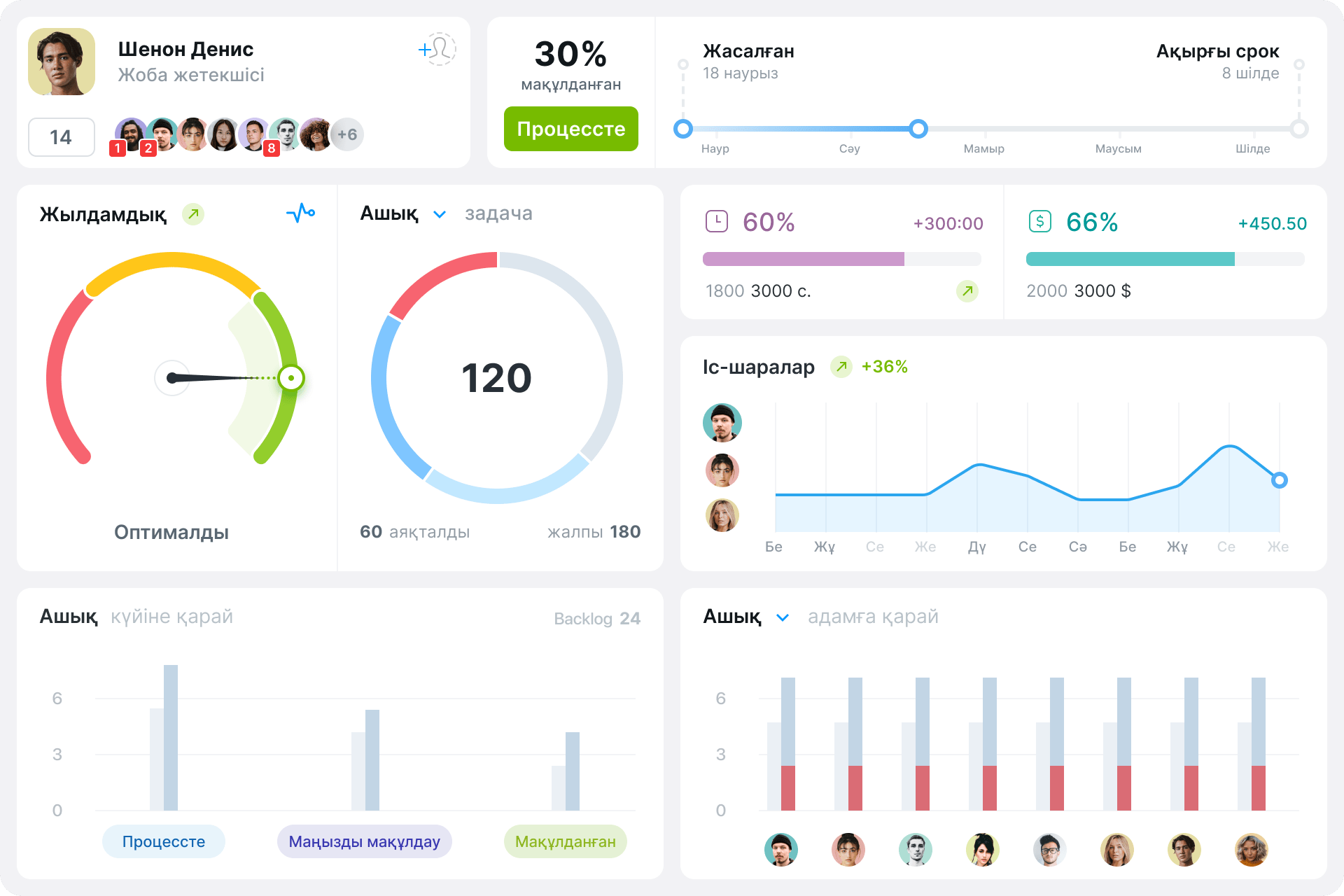 Үлкен сиськи бар ару өзін аутист адамға берді. Жасырын камера порно