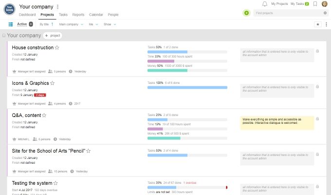 Visão geral do projeto