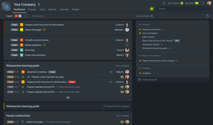 Panoramica delle attività per tutti i membri di tutti i progetti