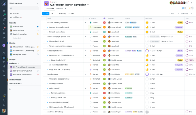 Všechny úkoly, podúkoly a komentáře