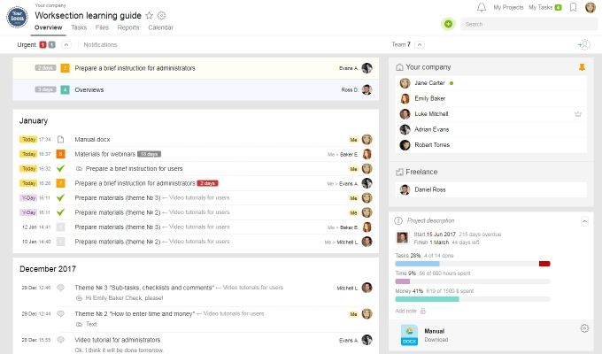 Обзор проекта и активность участников