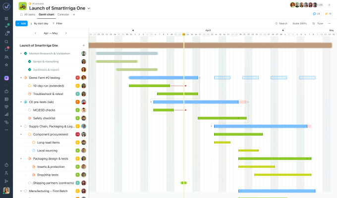 Диаграмма Ганта