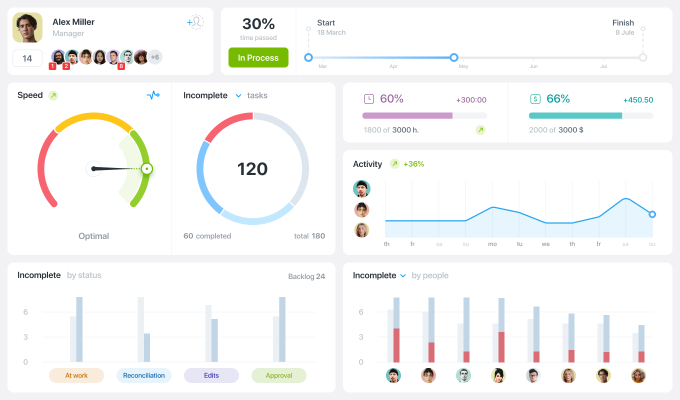 Key project indicators