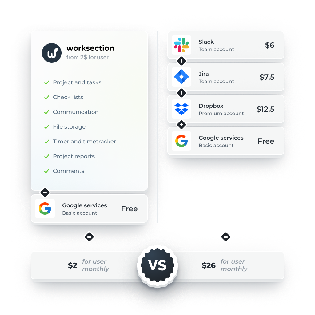 Why Your Team Should Try Worksection - Worksection project management ...