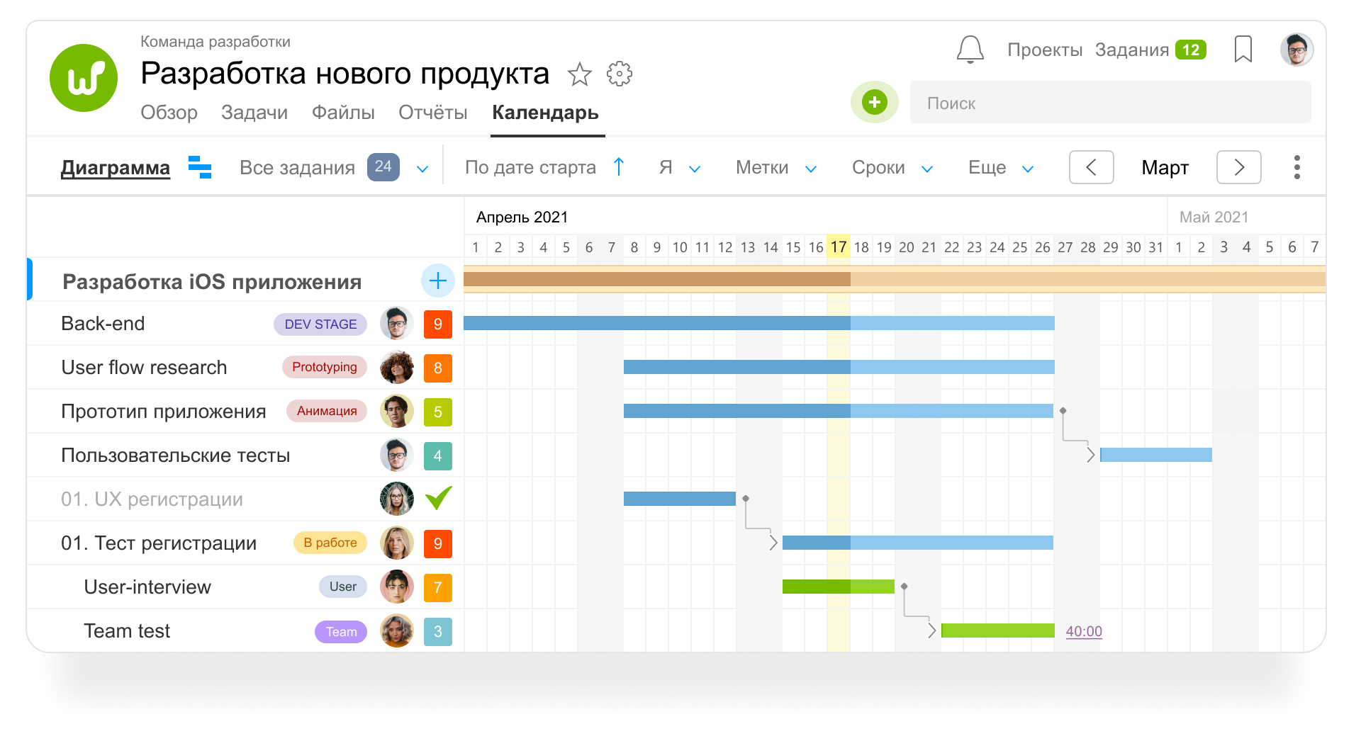 Простой софт управление проектами