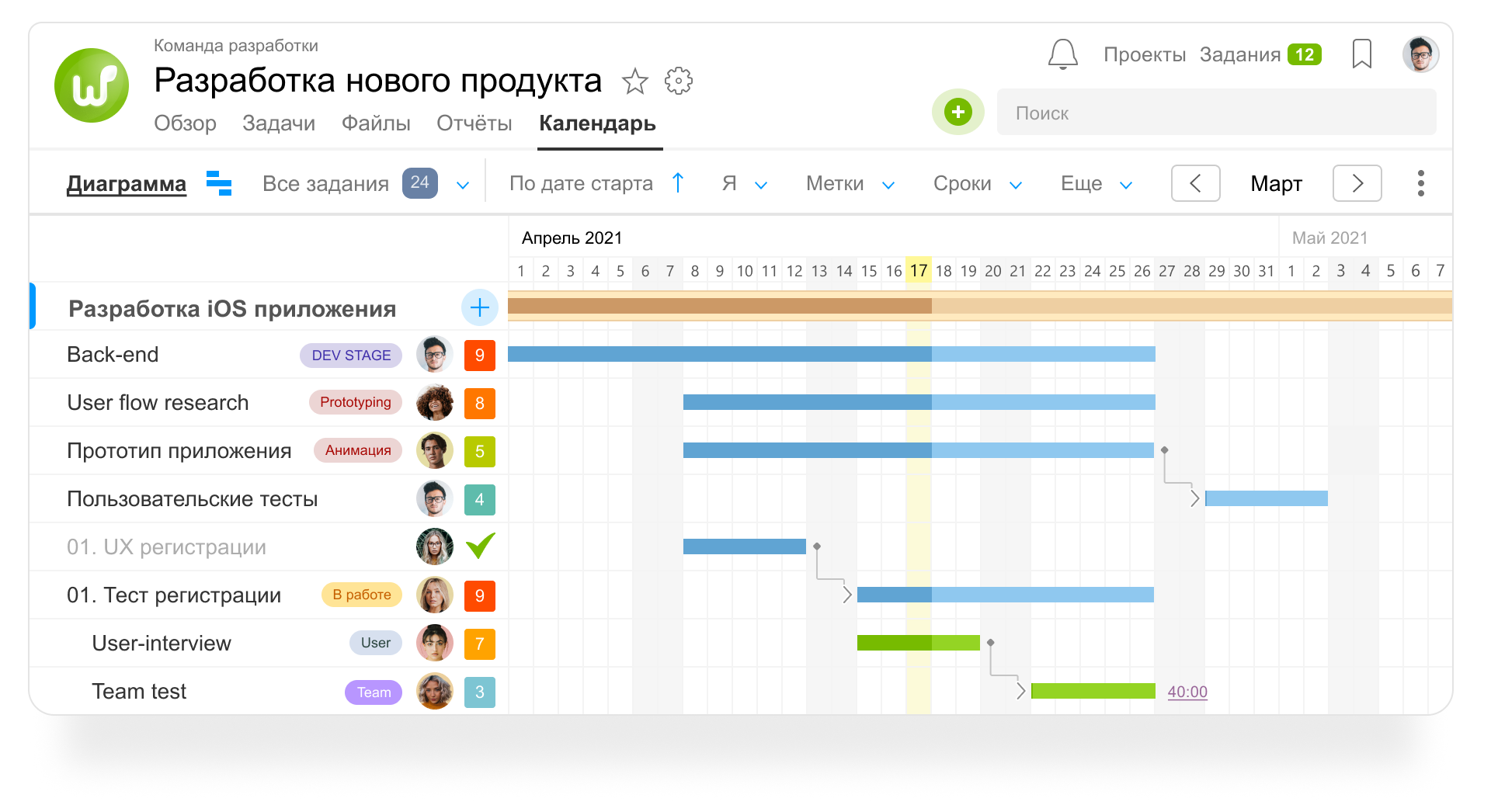 Бесплатные приложения для управления проектами