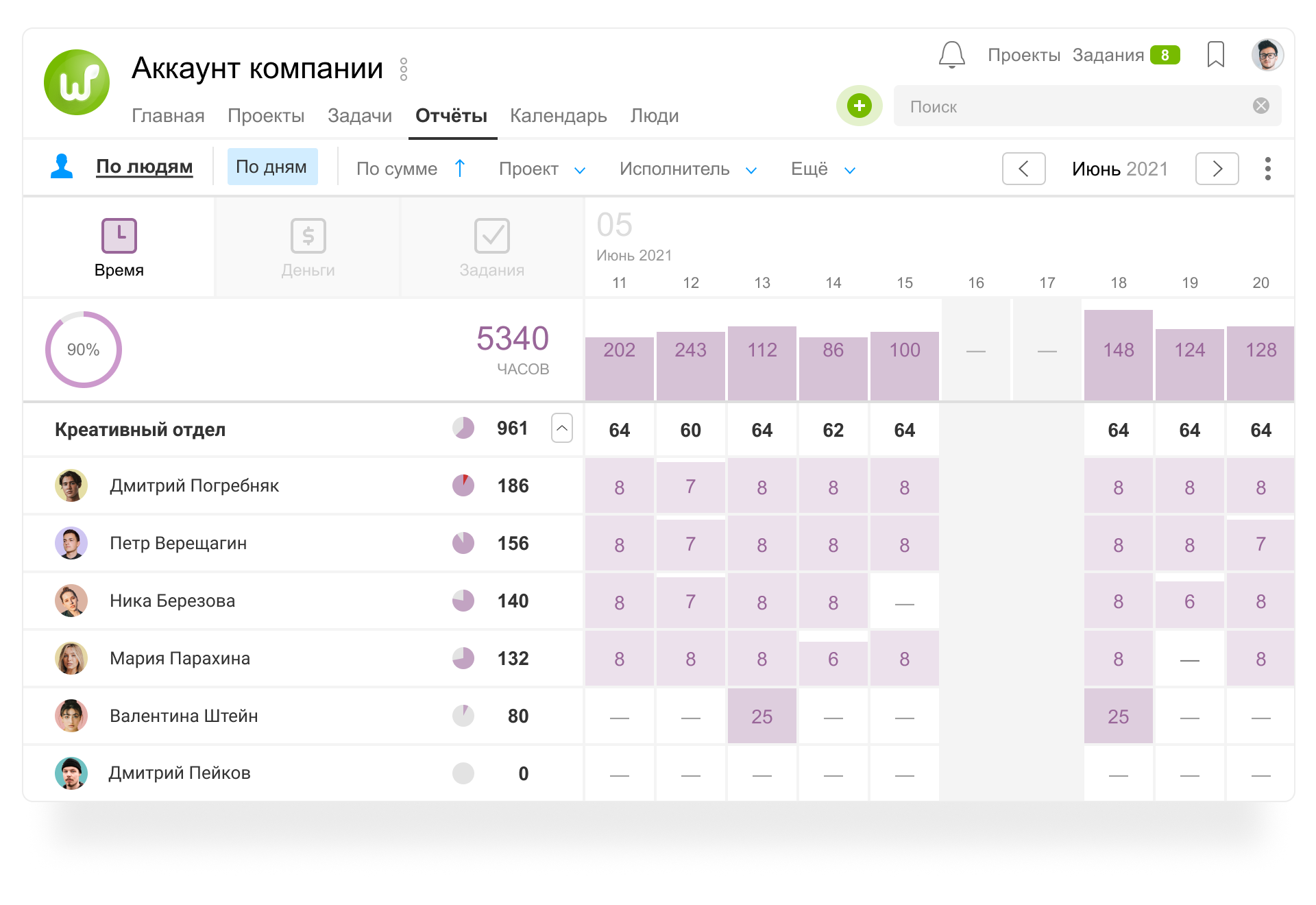 Статус отчет по проекту