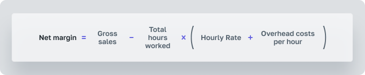 Net Margin = Gross Sales – Total Hours Worked * (Hourly Rate + Overhead Costs Per Hour)