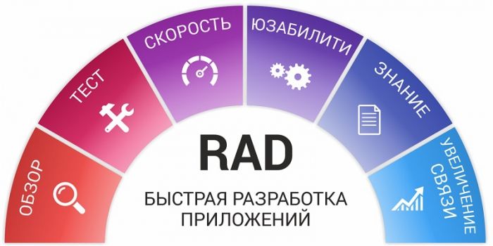 Методология RAD подойдет вашему проекту