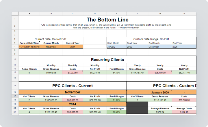 Ultimate Margin Calculator