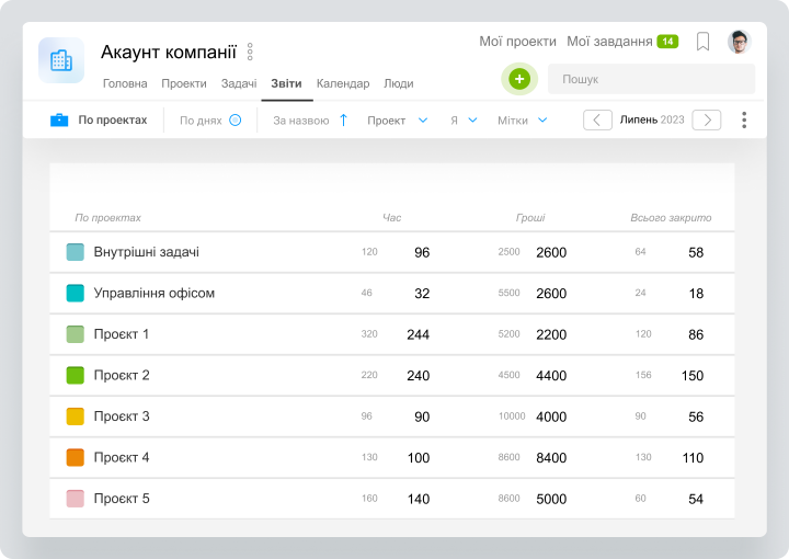 Отчеты Worksection
