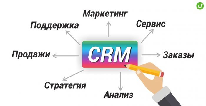 Автоматизация бизнес-процессов с CRM