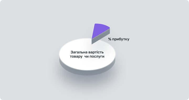Что такое маржа