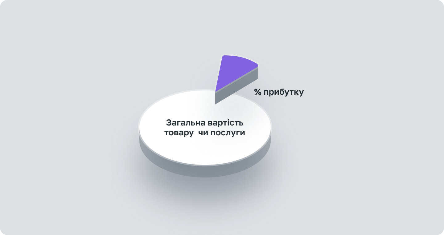 Маржа: що це таке та як її розрахувати
