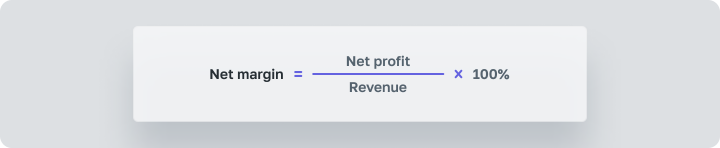 Net Margin = Net Profit / Revenue x 100%