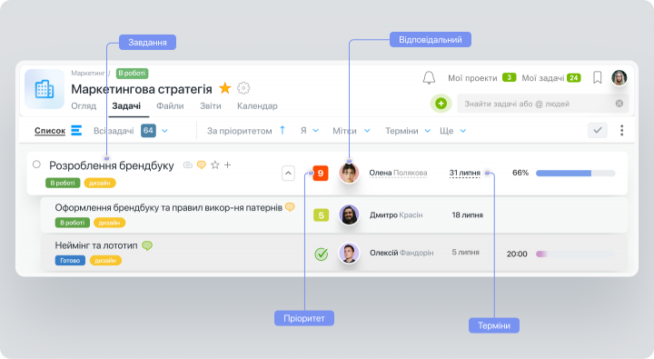 Управление задачами и сроками в Worksection