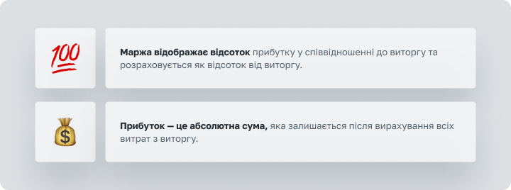 Разница между маржей и прибылью