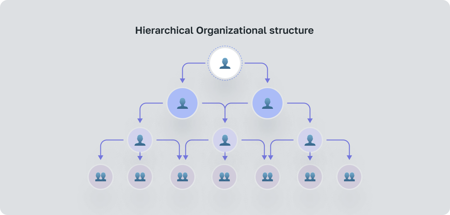 10 Types of Organizational Structures for Companies