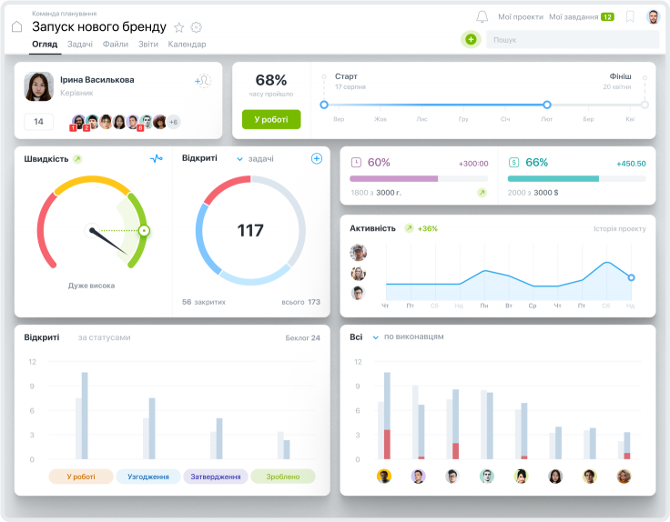 Dashboard проекта в системе управления проектами Worksection