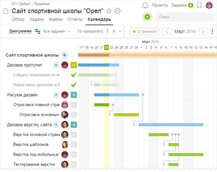 Asana диаграмма ганта