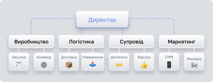 Автоматизація бізнес-процесів простими словами