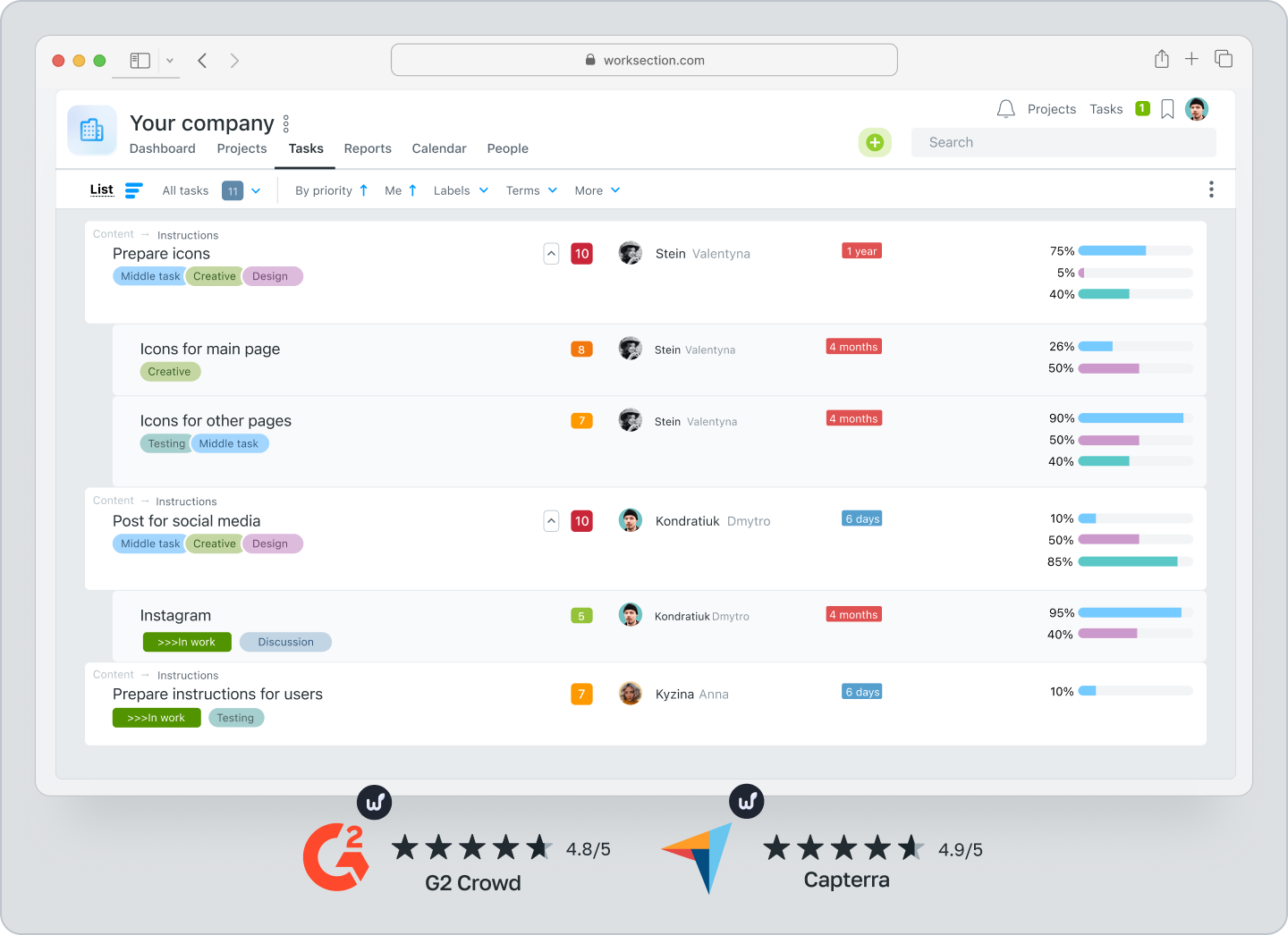 Die 10 besten Alternativen zu Jira im Jahr 2026