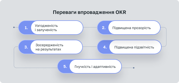 Переваги впровадження OKR