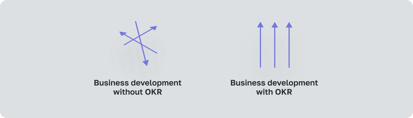 What is an OKR (Objectives and Key Results)?