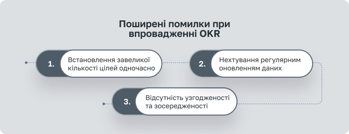 Типові помилки при впровадженні OKR