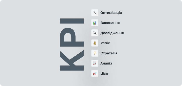 KPI та показники для оцінки результату