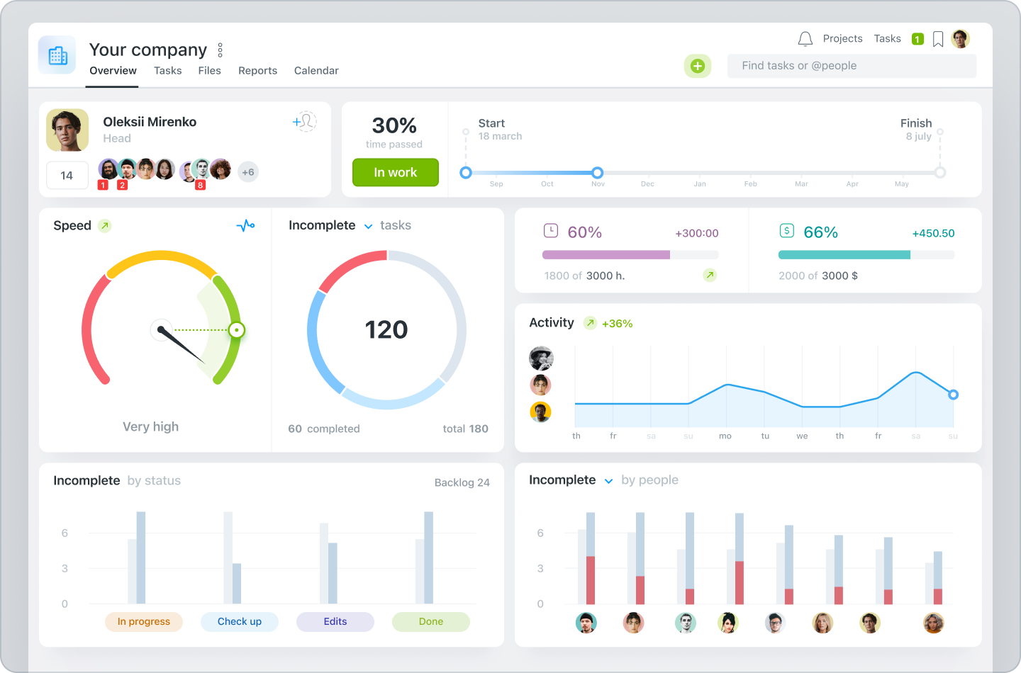 What is an OKR (Objectives and Key Results)?