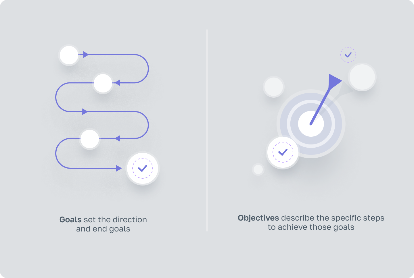 Goals Vs Objectives: Difference, Types And Examples