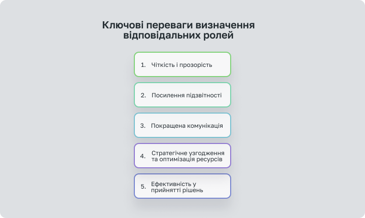 Ключові переваги розподілу ролей у матриці RACI