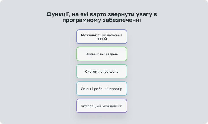 Функції системи для підтримки розподілу ролей RACI