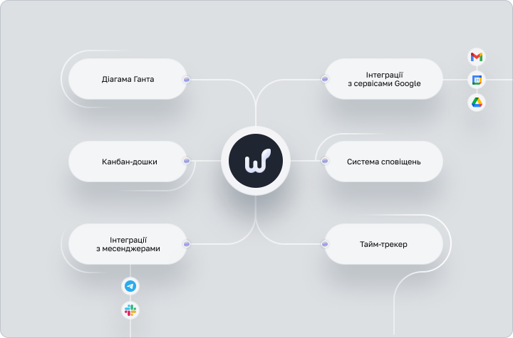 Интеграции Worksection