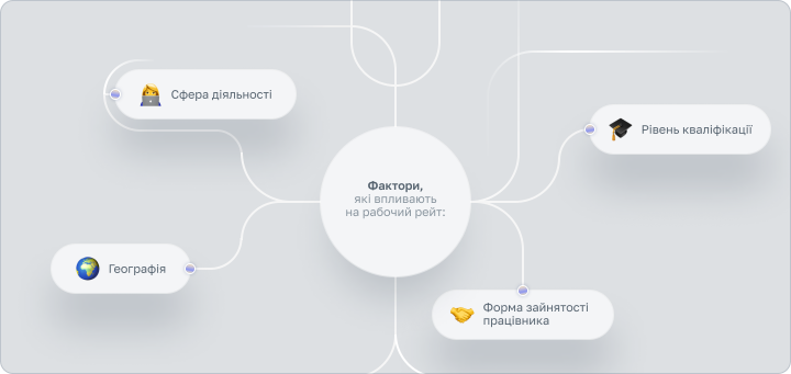 Факторы, которые влияют на рабочий рейт