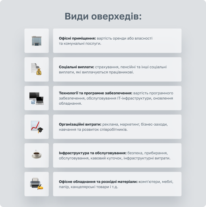 Виды оверхедов