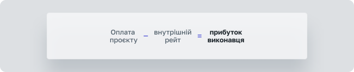 Формула расчета прибыли исполнителя