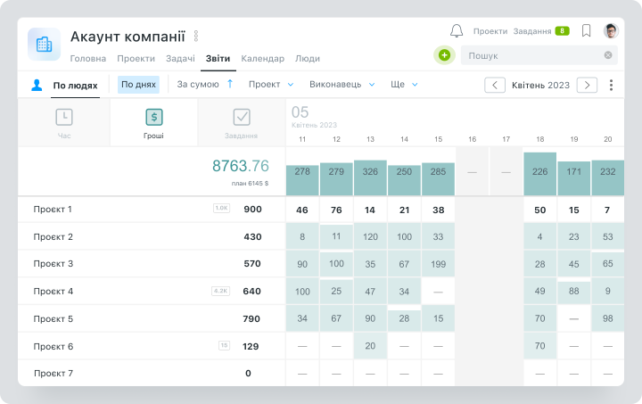 Отчеты по бюджету и финансовая отчетность в Worksection