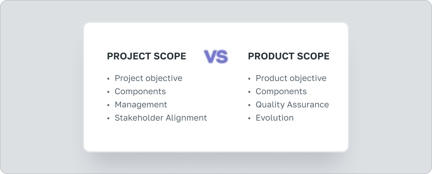 Project scope: Definition, Examples, and Steps to Define