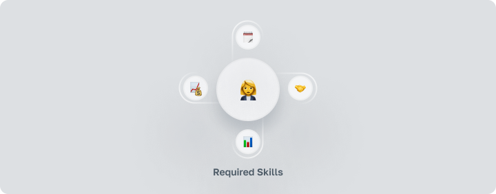 Required Skills