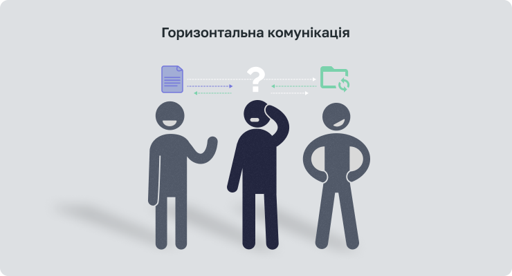 Горизонтальна комунікація в команді