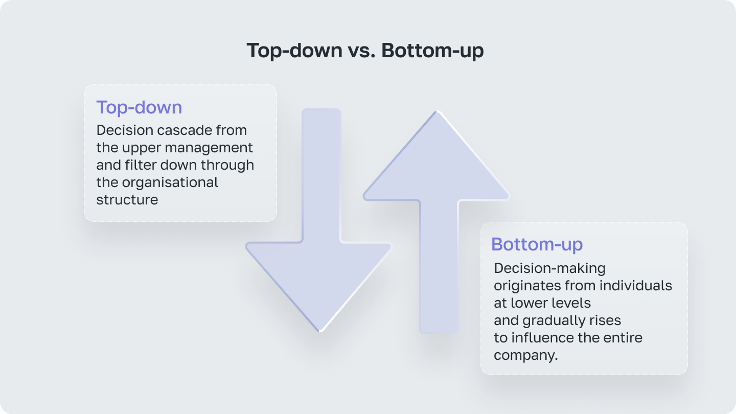 Top-Down vs. Bottom-Up Approach in Management