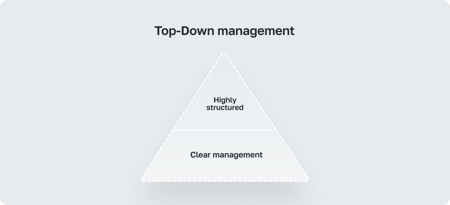Up Approach in Management Biology Diagrams