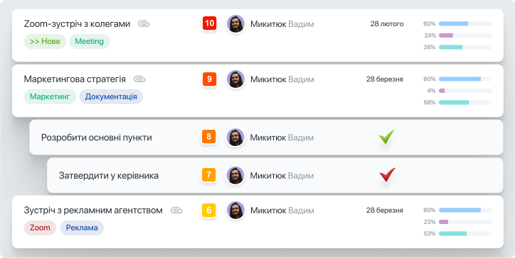 Цели и задачи проекта в Worksection