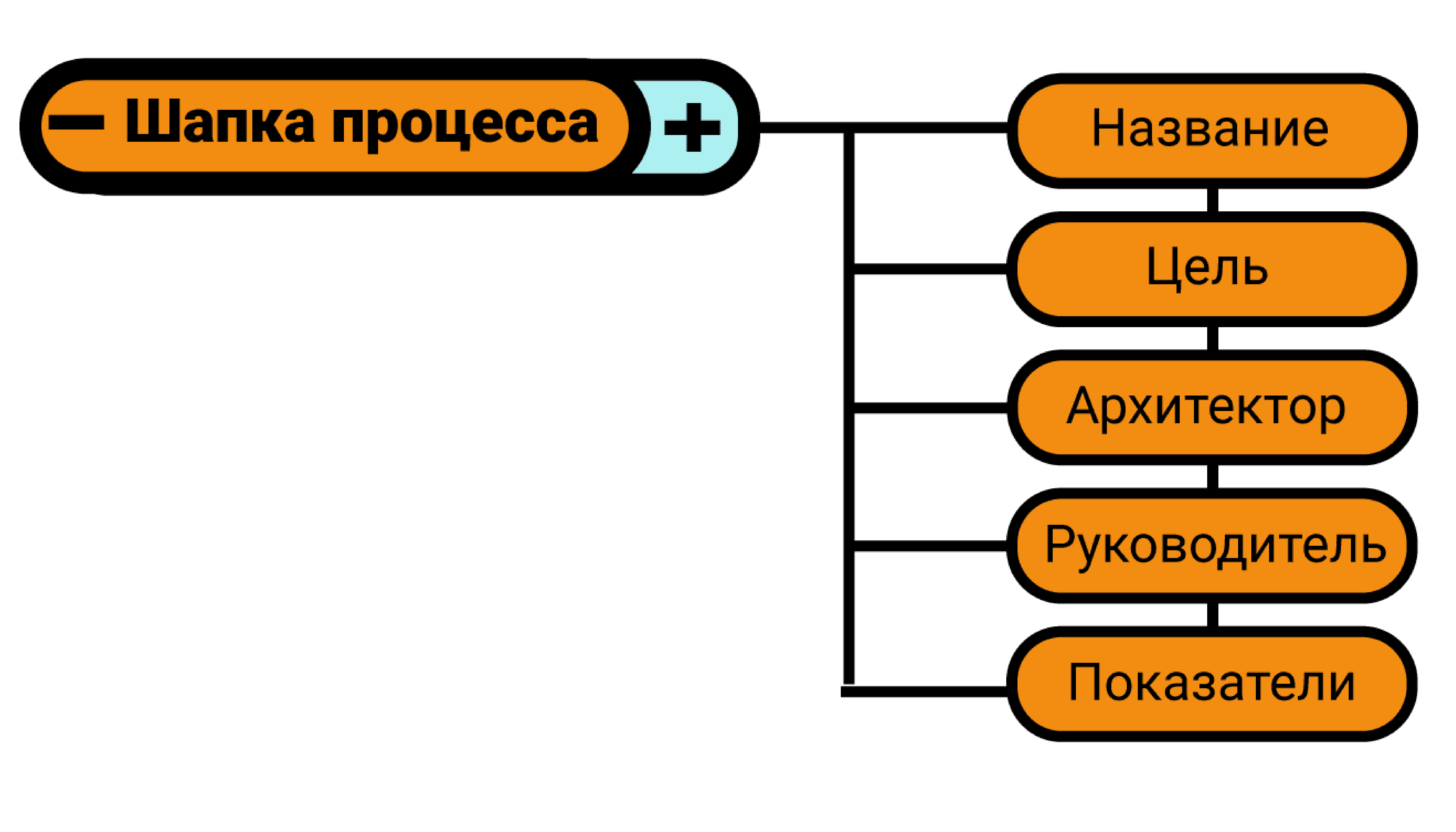 Понятие архитектура бизнеса тесно связано