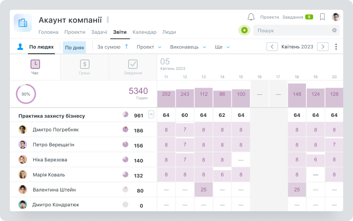 Отчетность и аналитика в Worksection