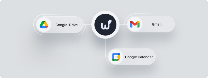 Интеграция Worksection с Google Drive