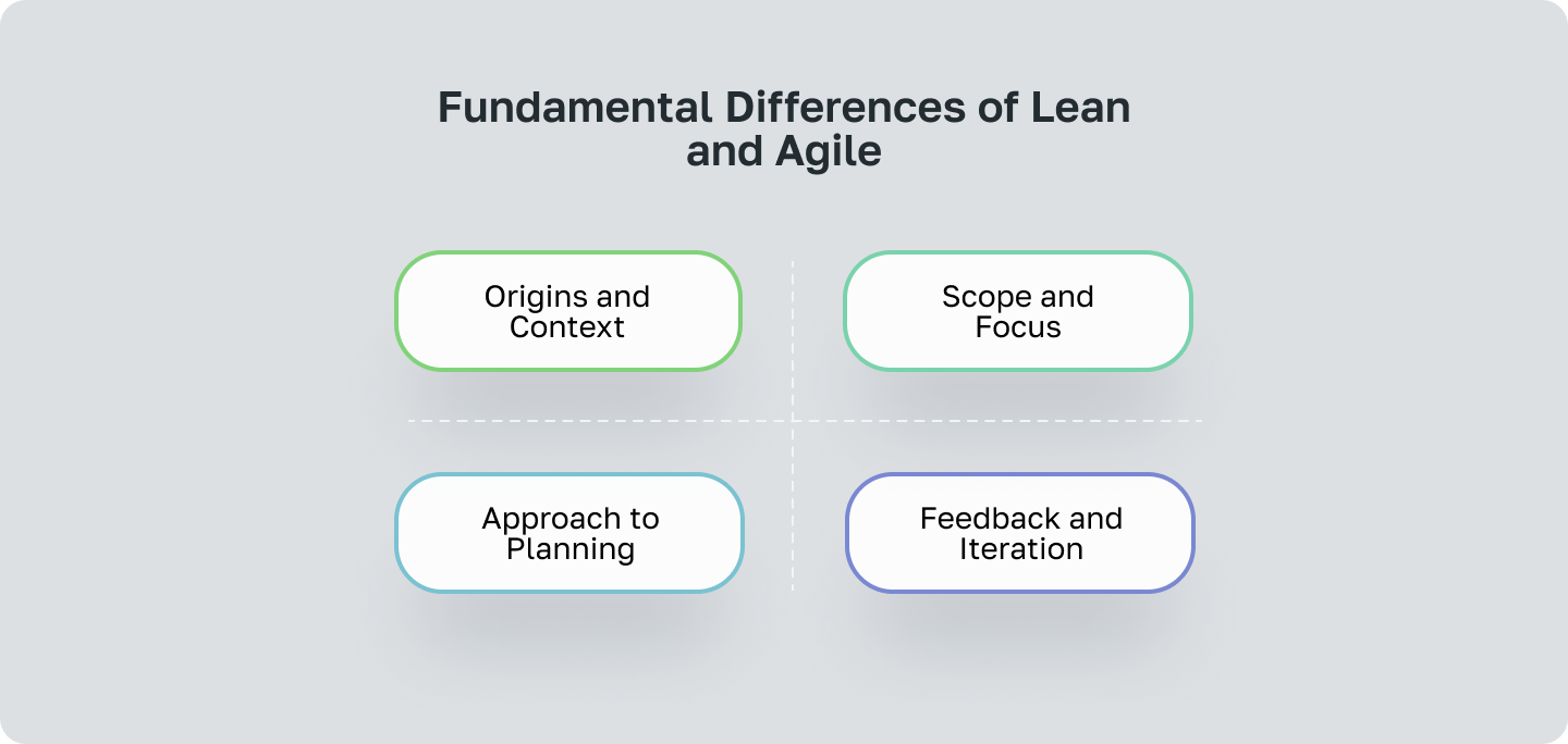 Agile Vs Lean Methodologies: A Comprehensive Guide